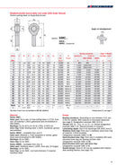 Hirschmann 20mm nivelvarsi